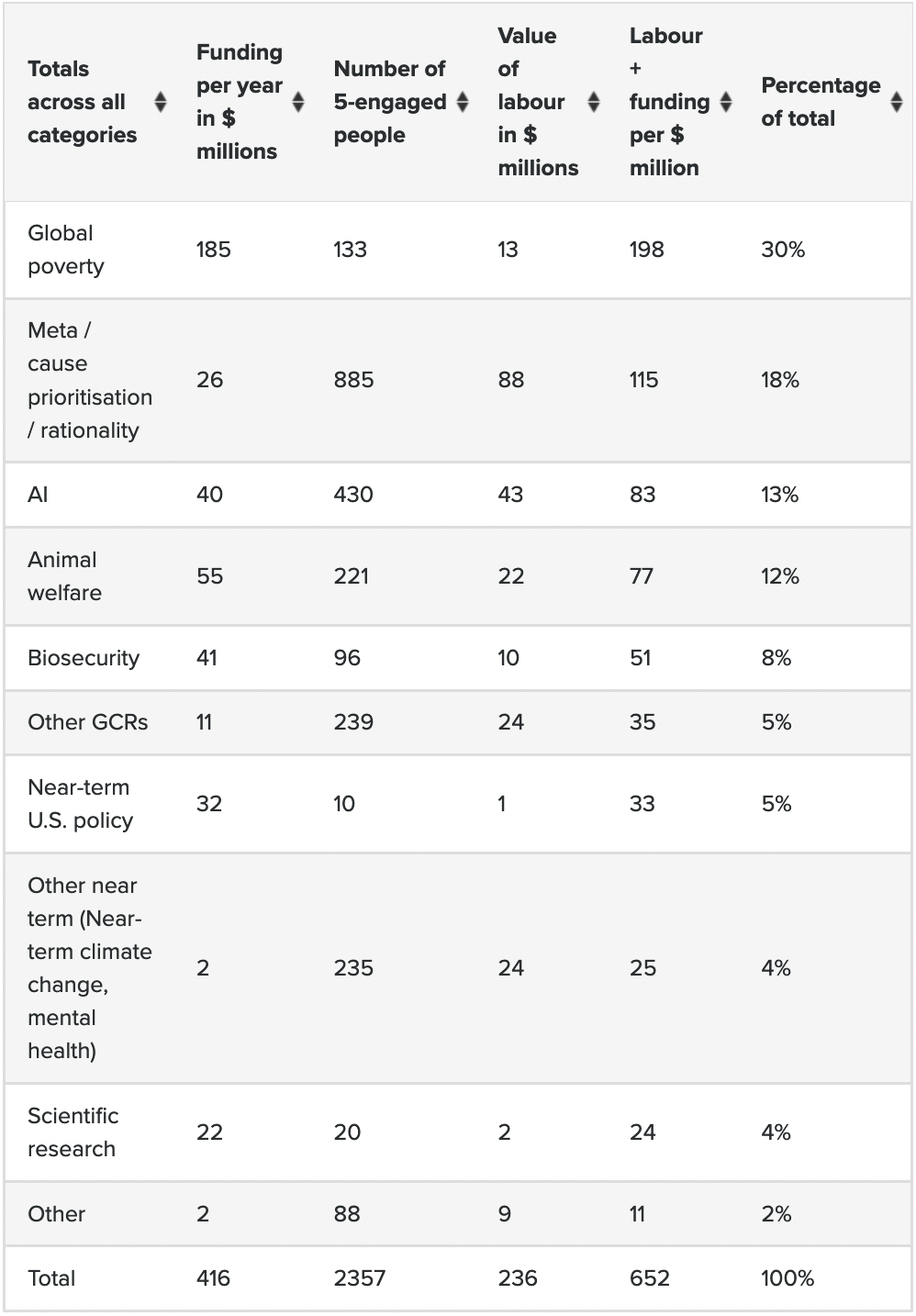 Why I Disagree With Effective Altruism Ssaraf why-i-disagree-with-effective-altruism-ssaraf